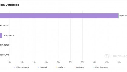 火币 HTX：加密牛初的全新财富生态