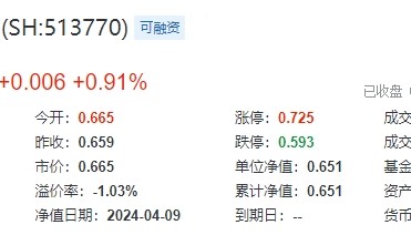 A股两大突发！地产+TMT重挫，防御板块风采凸显！港股延续反弹，港股互联网ETF(513770)盘中摸高2%