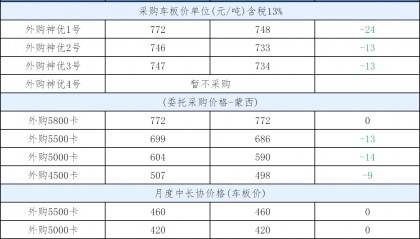 6月份动力煤市场价格走势的分析预测