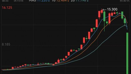 股价大跌90%！监管提示风险，股权高度集中