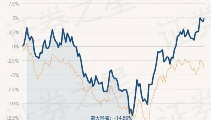 4月9日基金净值:嘉实港股优势混合A最新净值0.7552,涨0.67%