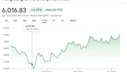 铁矿石大涨，港股“技术性牛市”，市场回暖了？