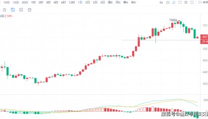 币圈院士：3.20比特币以太坊短线多头空间可期，最新行情分析及参考建议