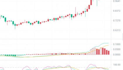 币圈院士：2024.3.12柚子币EOS最新行情分析及操作建议参考