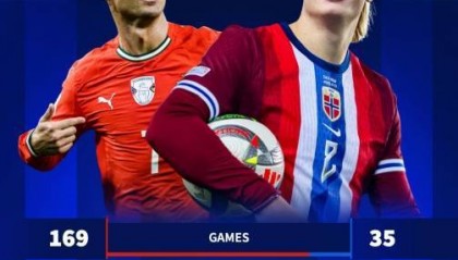 哈兰德如何追上C罗国家队进球纪录？德转：按目前的效率需要9年