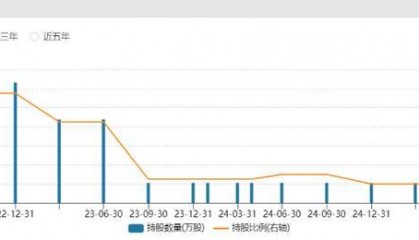 海量财经 | 老丈人大手笔送女婿市值超2亿元的上市公司股份，顺丰控股转让公告引关注
