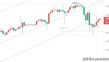 币圈院士：3.15比特币以太坊回调支撑未破多头依然在？最新行情分析及参考