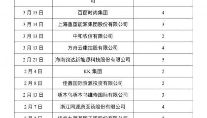 港股IPO|港股IPO企业出现新增“整体协调人”热，今年已有13家IPO企业扩容