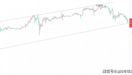 币圈院士：3.17看透震荡才能抓住大波段，比特币以太坊最新行情分析参考