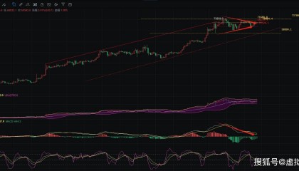 2024.4.7币圈院士分析BTC最新行情：低多为主，短期看涨趋势不变