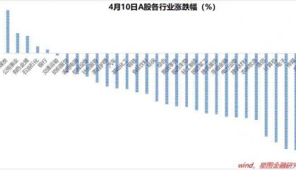 港股意外大涨，释放了什么信号？