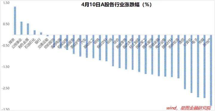 港股意外大涨，释放了什么信号？