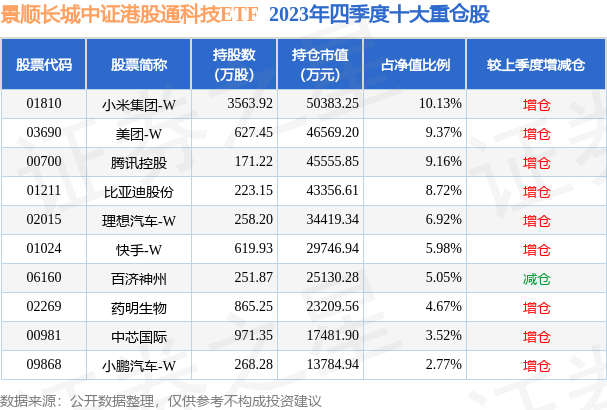 4月9日基金净值：景顺长城中证港股通科技ETF最新净值0.4081，涨1.75%