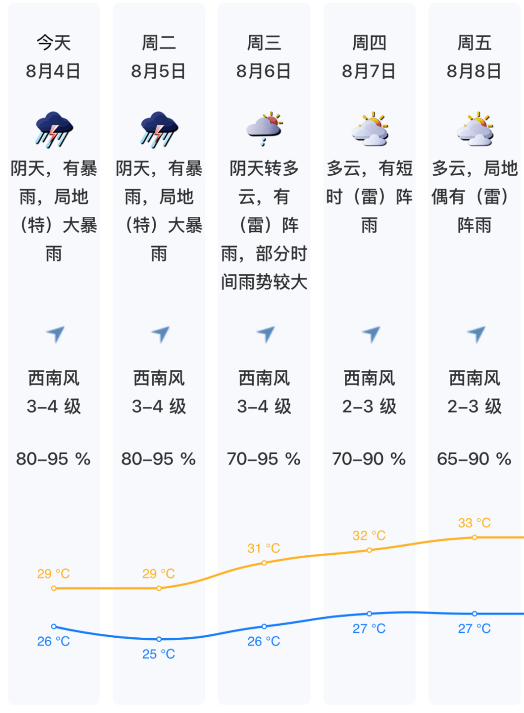 注意！深圳遭遇“暴雨列车”