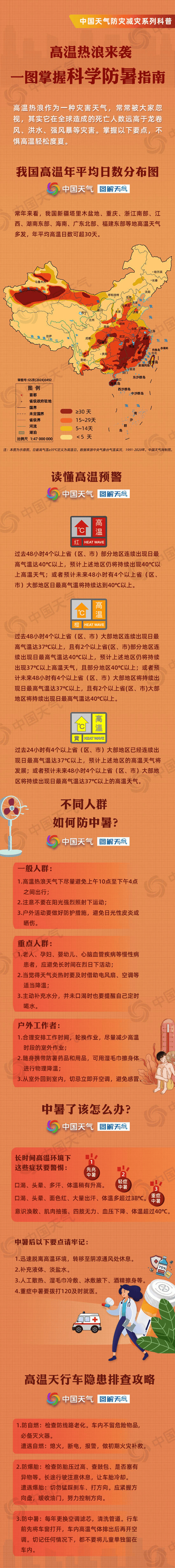 热！红！了！四川多地发布高温红色预警信号