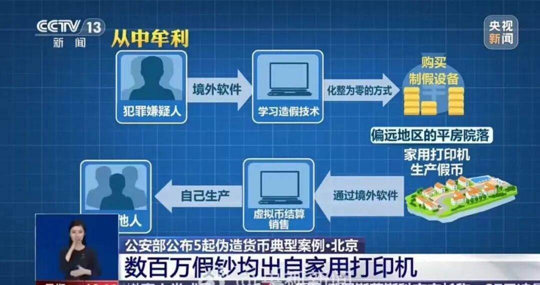 00后用家用打印机造250多万假币:通过境外软件学习造假技术,虚拟币结算销售