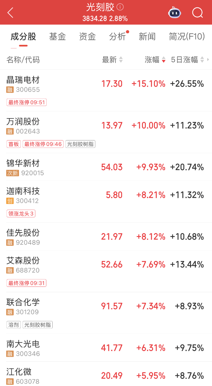 300308，新突破！这一领域传来大消息，机构预测这些股业绩有望持续增长