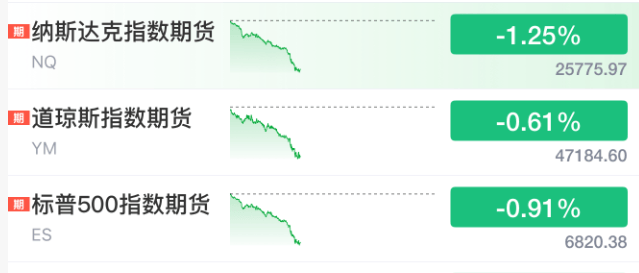 刚刚,全线跳水!原因,找到了!