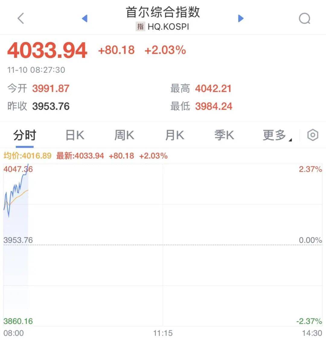 一则大消息,开盘大涨!